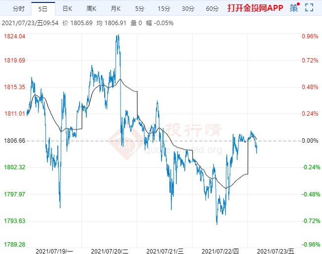 美国就业数据糟糕 国际黄金守住关键支撑