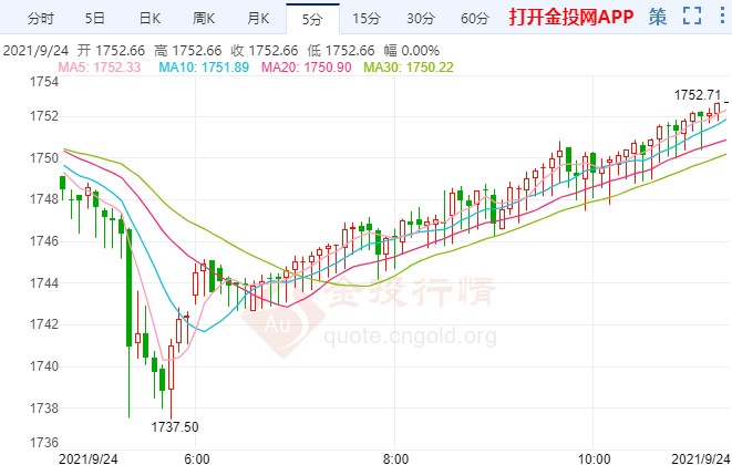 鲍威尔讲话再度来袭 国际黄金多头暂喘息