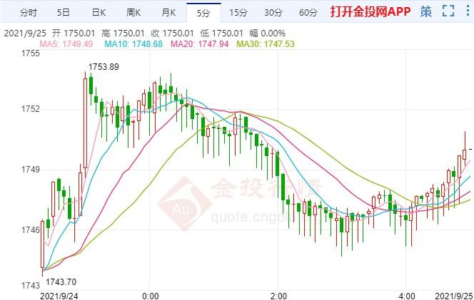 美债务问题迫在眉睫 国际黄金空头笼罩