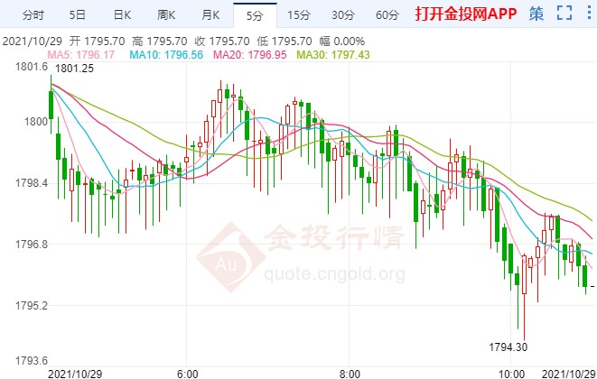 欧洲央行利率维稳 国际黄金短线走弱