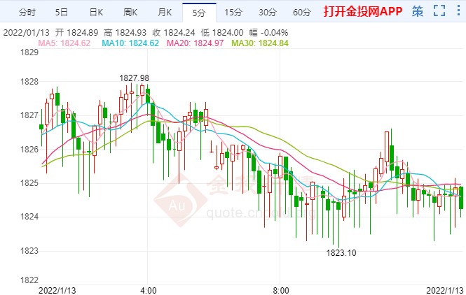 又一重量级数据来袭 小心国际黄金变盘