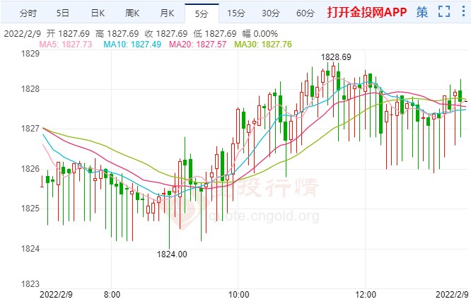 马克龙斡旋俄乌局势 国际黄金面临超买