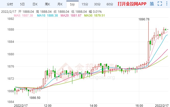 避险情绪骤然升温 国际黄金酝酿大爆发