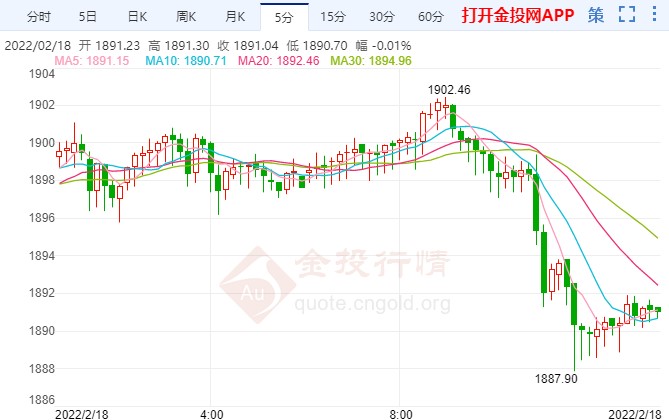 短线急跌失守千九！国际黄金今日行情解析