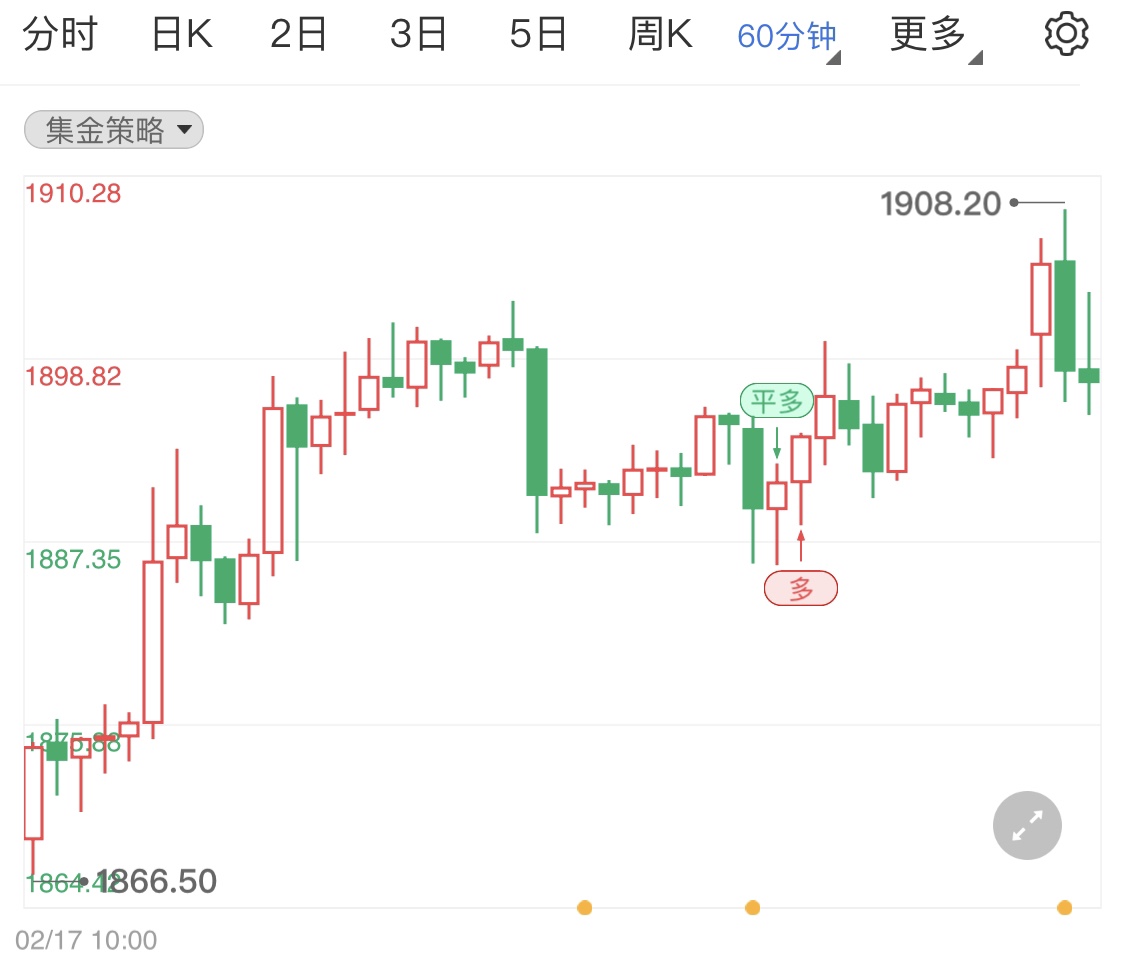 国际金价高位企稳 重点关注俄乌局势