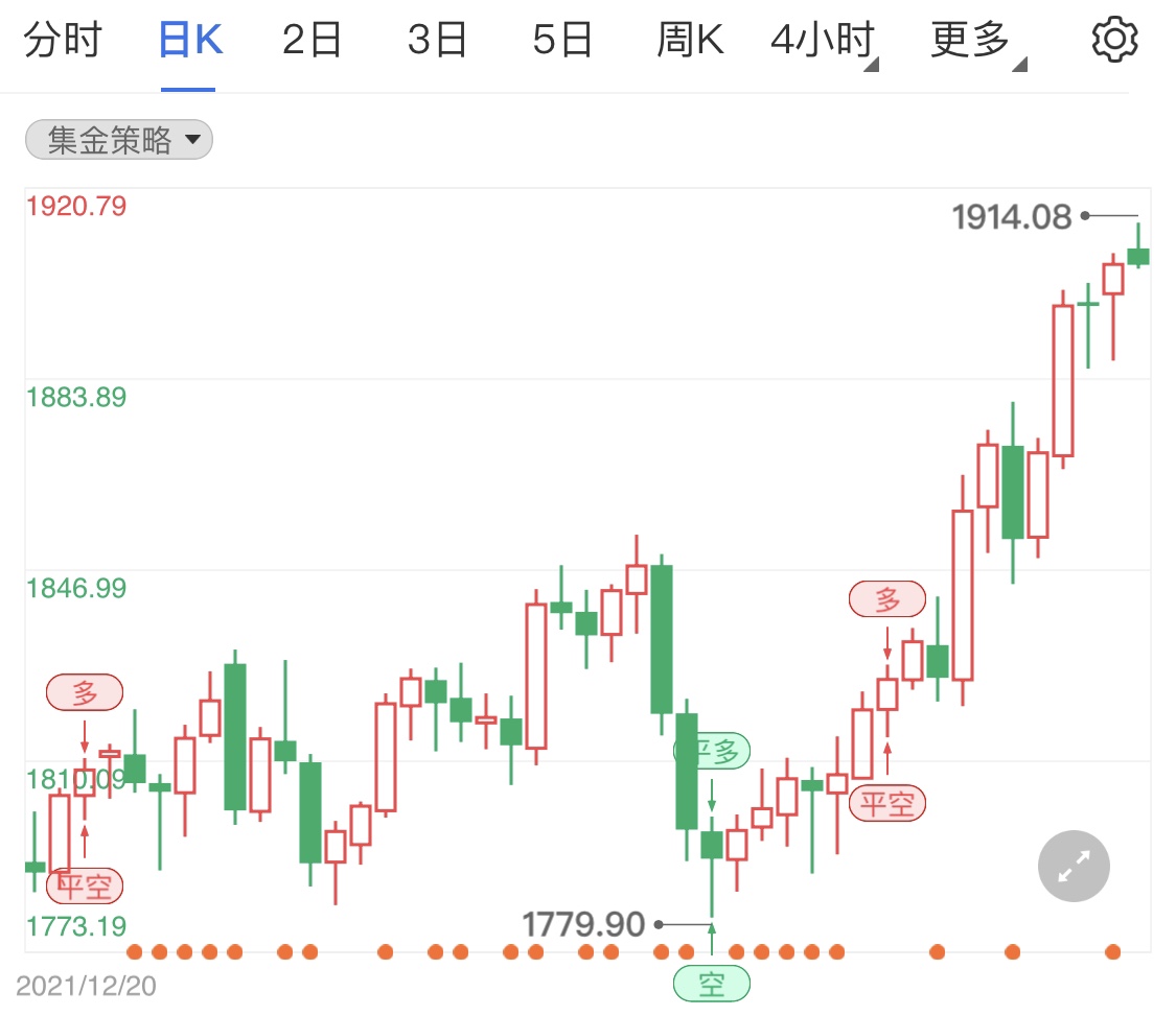 避险情绪依旧高温 国际金价小幅上涨