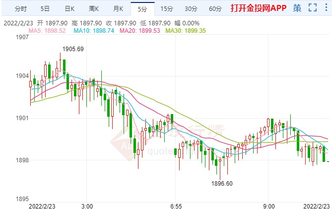 美俄高层会晤已取消 国际黄金处高位喘息