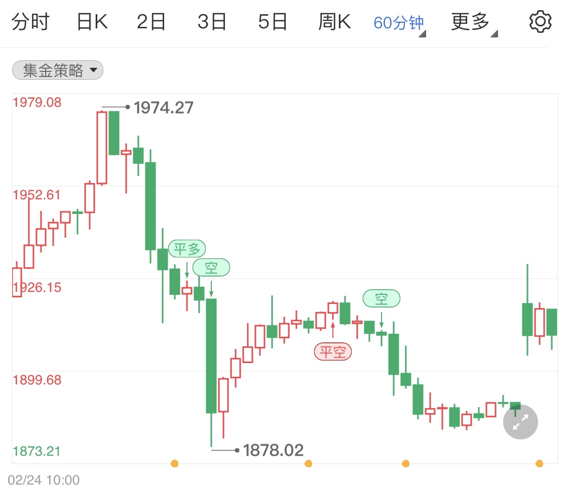 非农周市场数据较多 国际金价高位暂企稳