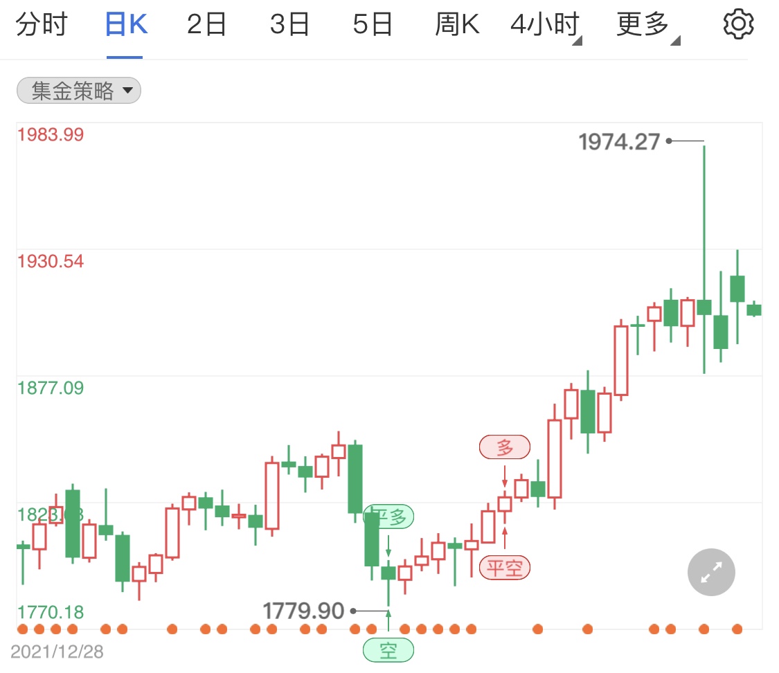 美联储放缓升息预期 国际金价获能止跌