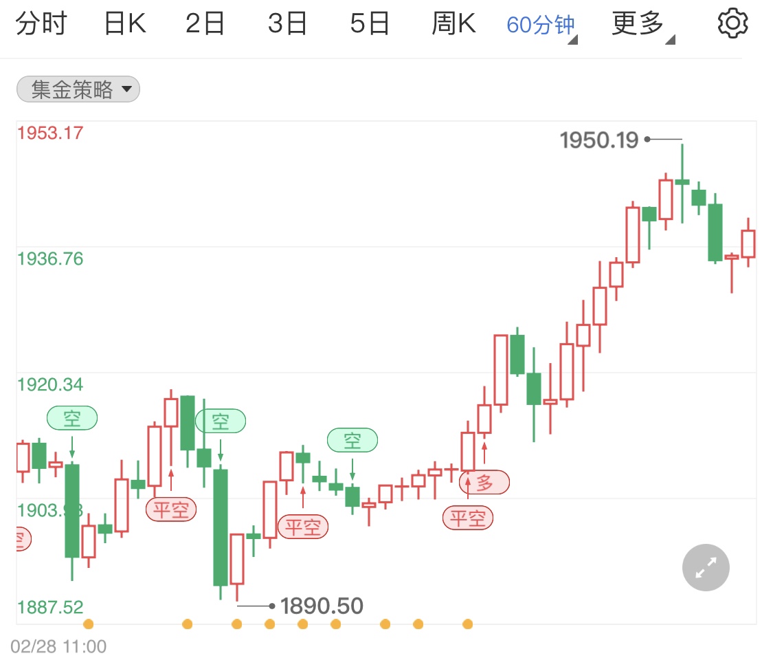 国际金价冲高回落 留意鲍威尔证词