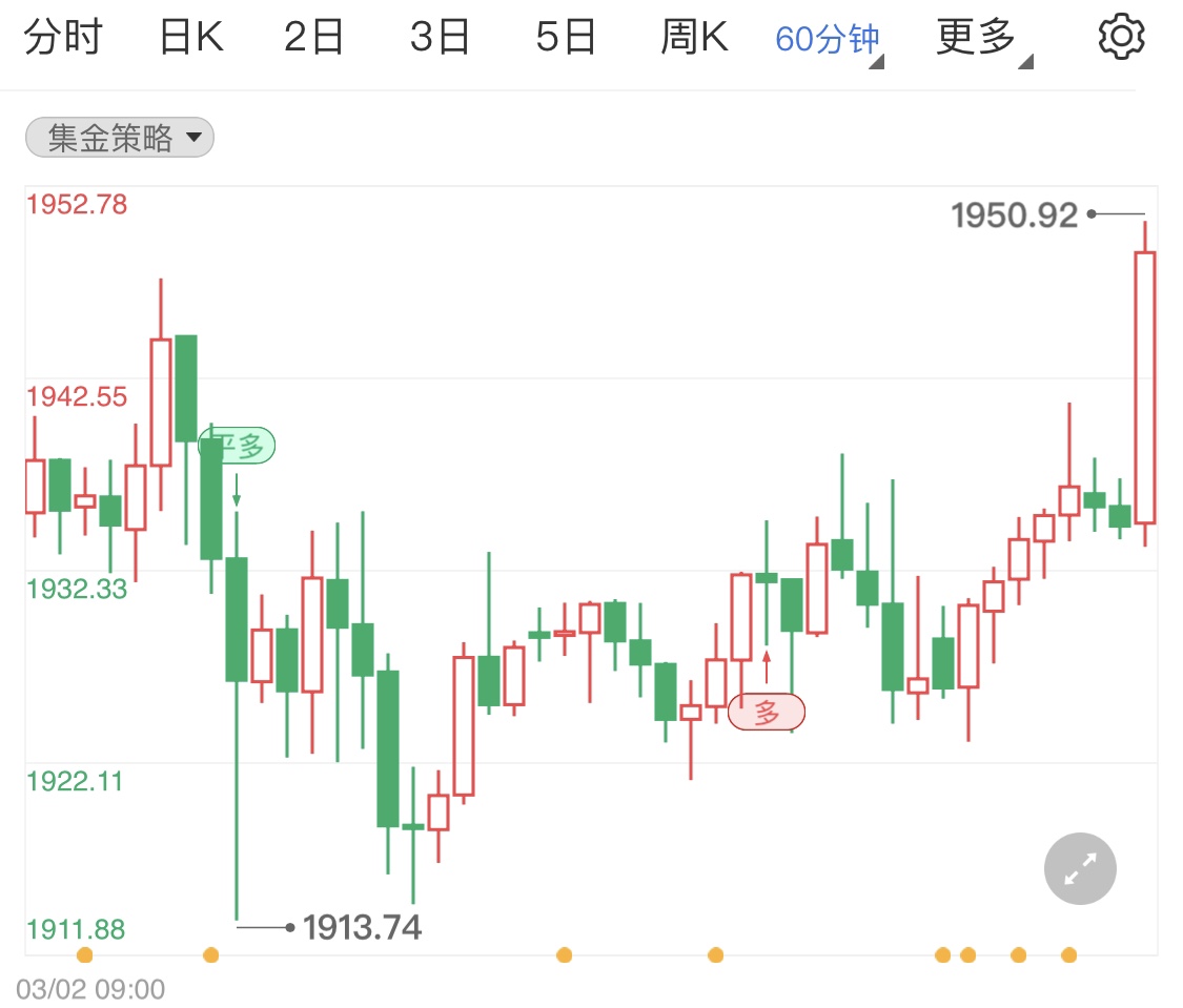 美国数据公布低于预期 国际金价小幅拉高