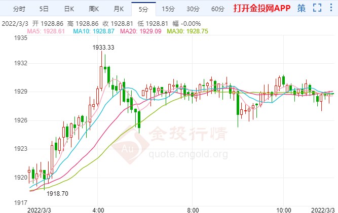 美国向乌方提供导弹 国际黄金趋势分析