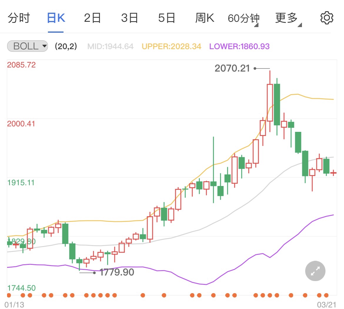 伊核协议有望达成国际金价小幅回落