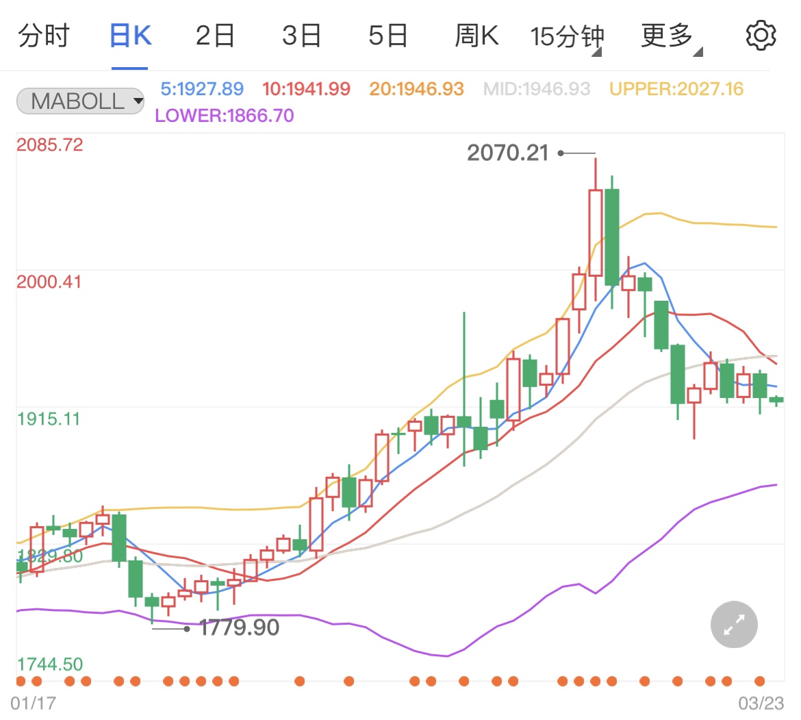 乌克兰态度软化国际黄金震荡回落