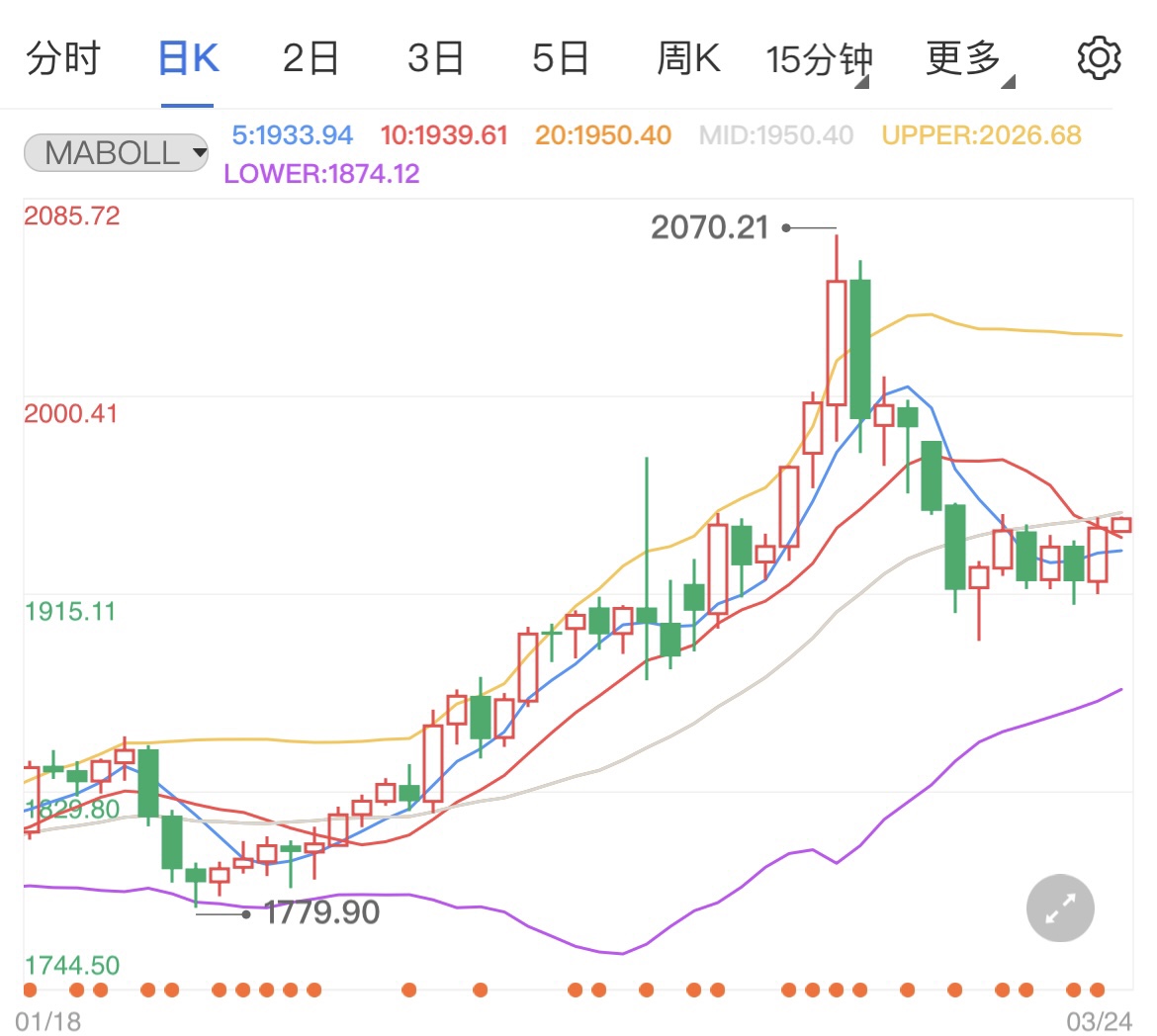 全球避险情绪渐消退国际黄金小幅回落