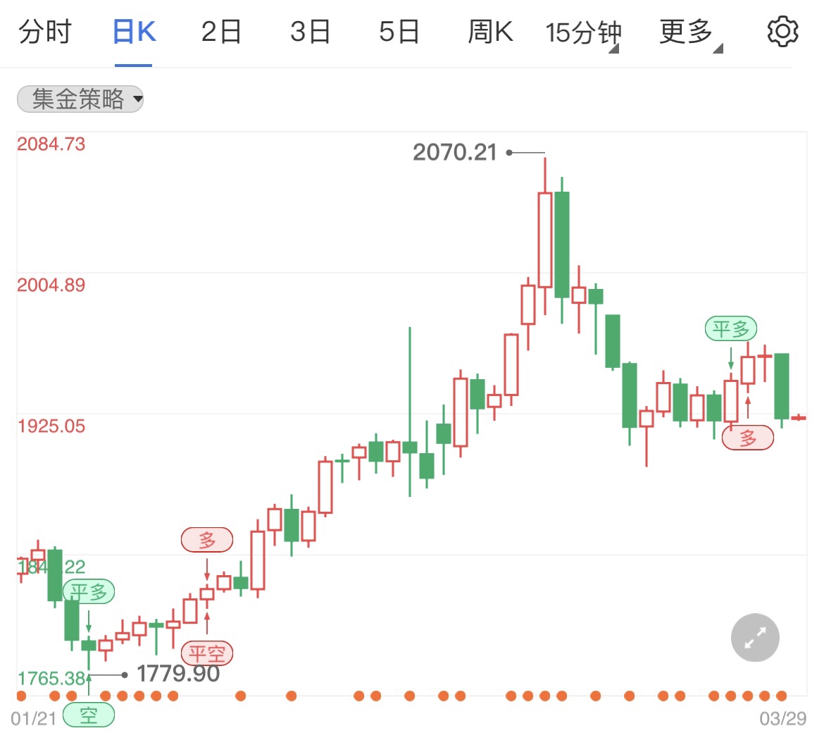 俄罗斯打响金融反击战 国际黄金震荡整理