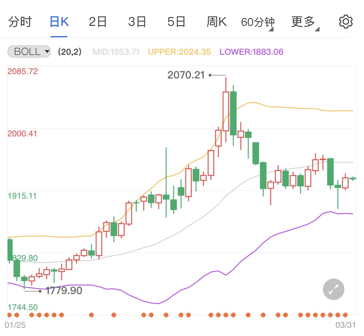 俄欧“斗气”再升级 国际黄金震荡微跌