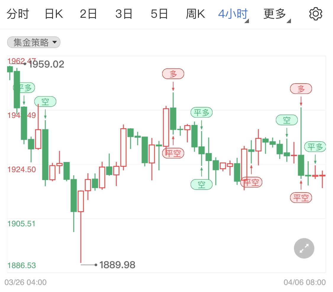 会议纪要前国际金价面临下行