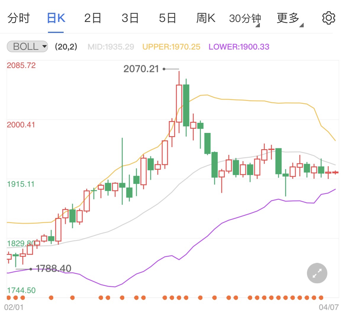 月会议纪要鹰声亮国际黄金短线下看