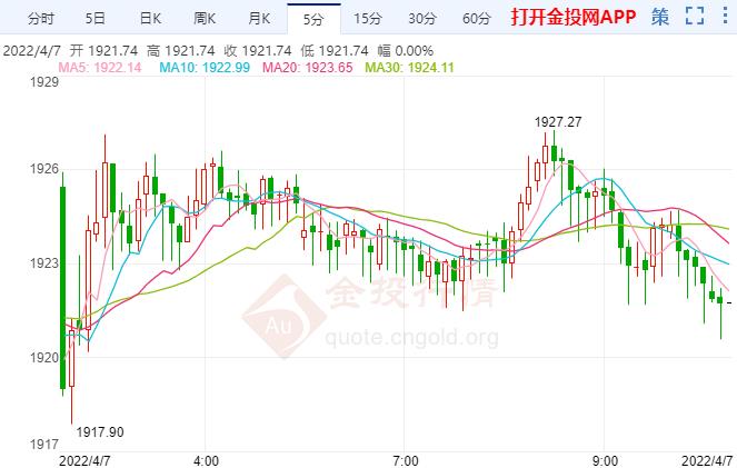 俄乌局势再现不确定性 国际黄金上涨遇阻