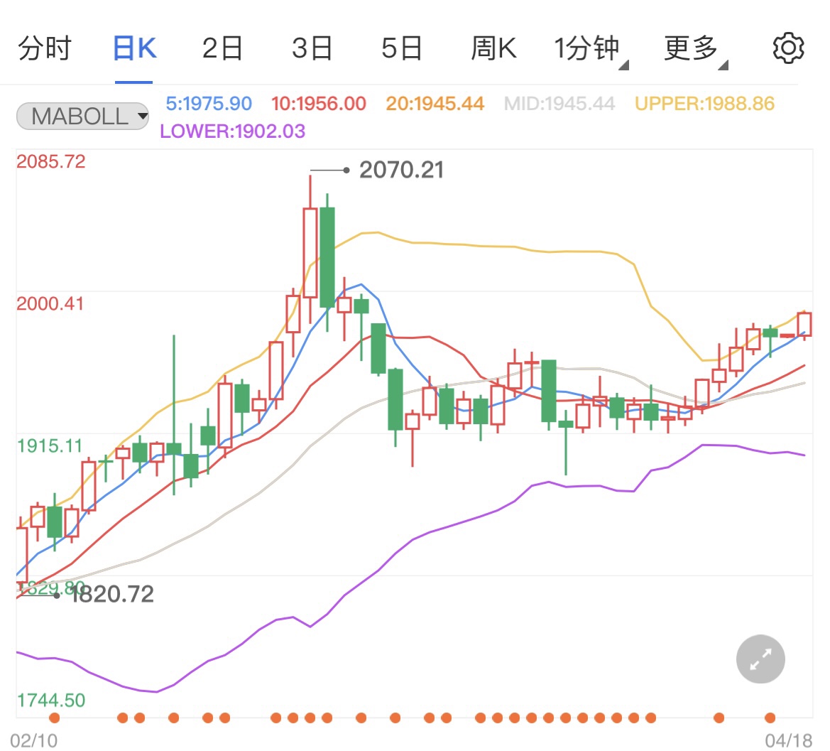 俄罗斯矛头指向英国国际金价突破新高