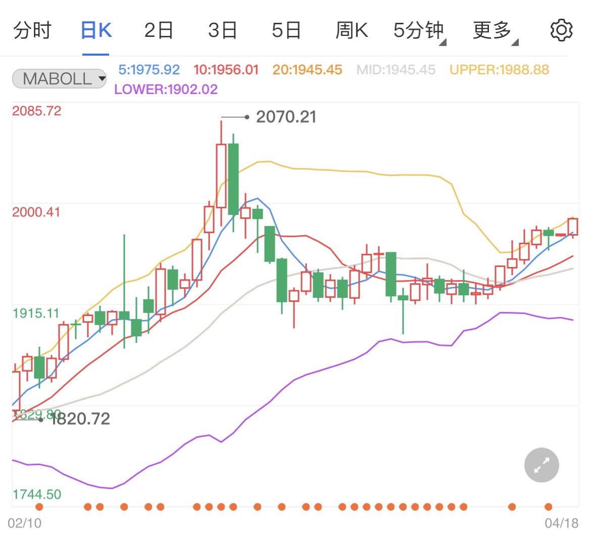 乌总统表态战斗继续 国际金价宽幅震荡