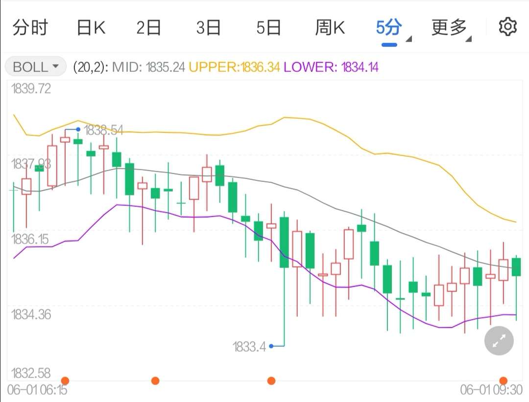 拜登将与鲍威尔会面金价维持震荡