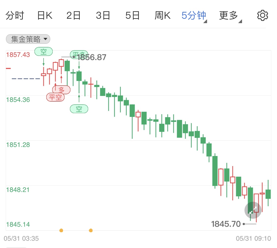 通胀形势或进一步恶化影响国际黄金