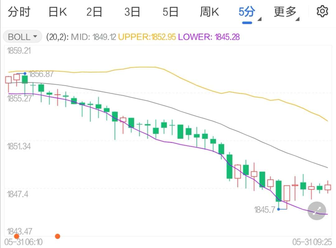 美国就业市场着火国际黄金窄幅震荡