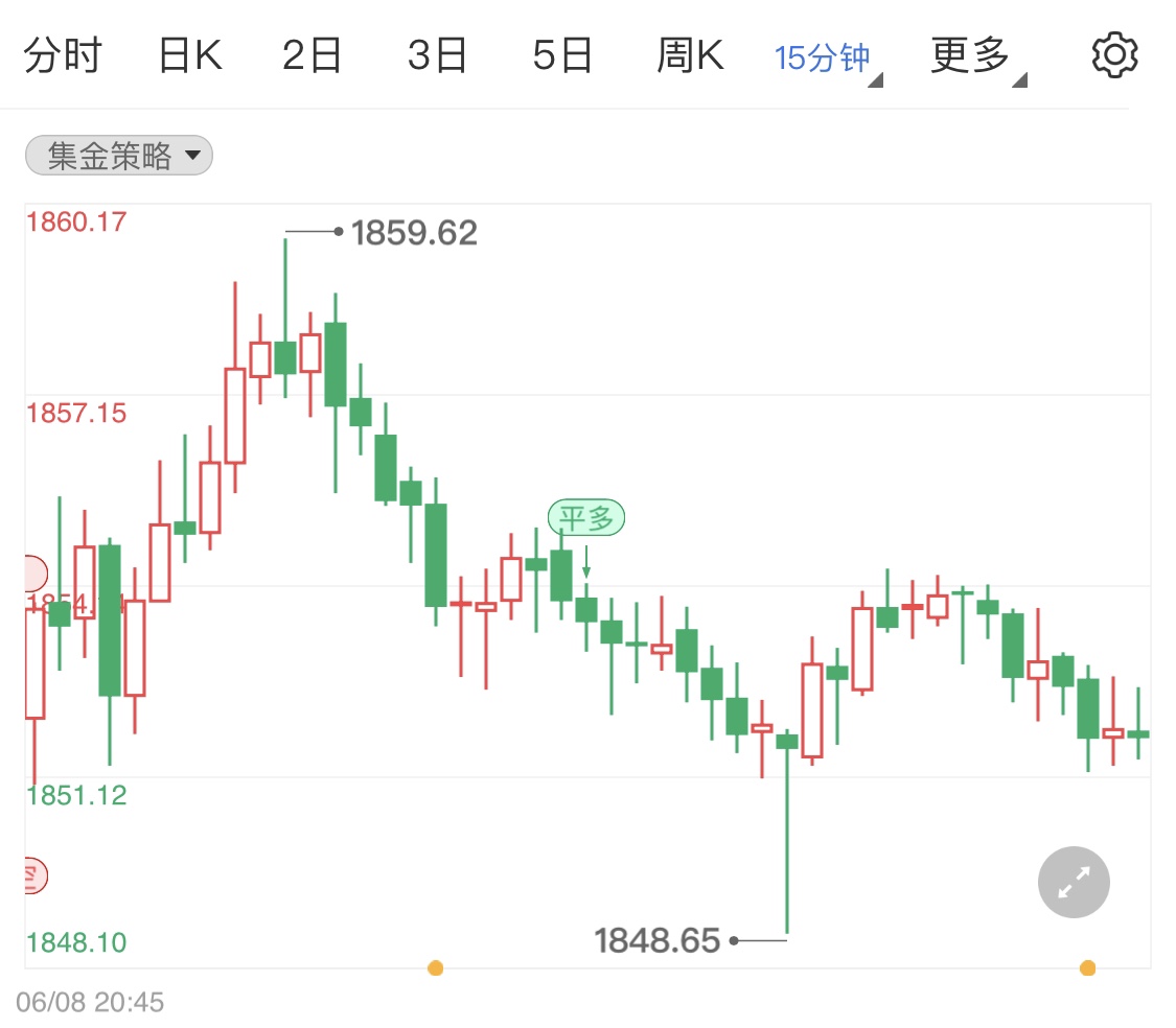 国际金价小区间调整 市场留意欧洲央行6月会议