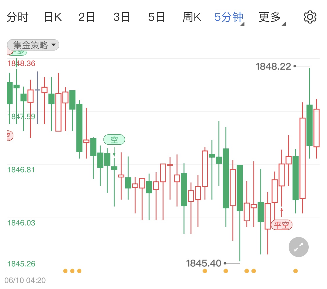 各央行加息计划压低国际金价