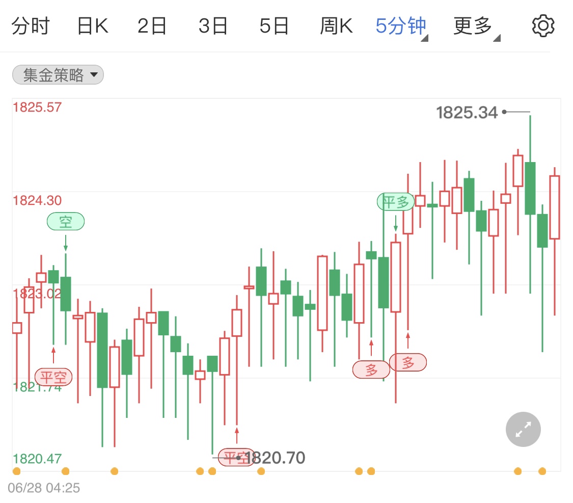 避险情绪升温支撑国际黄金