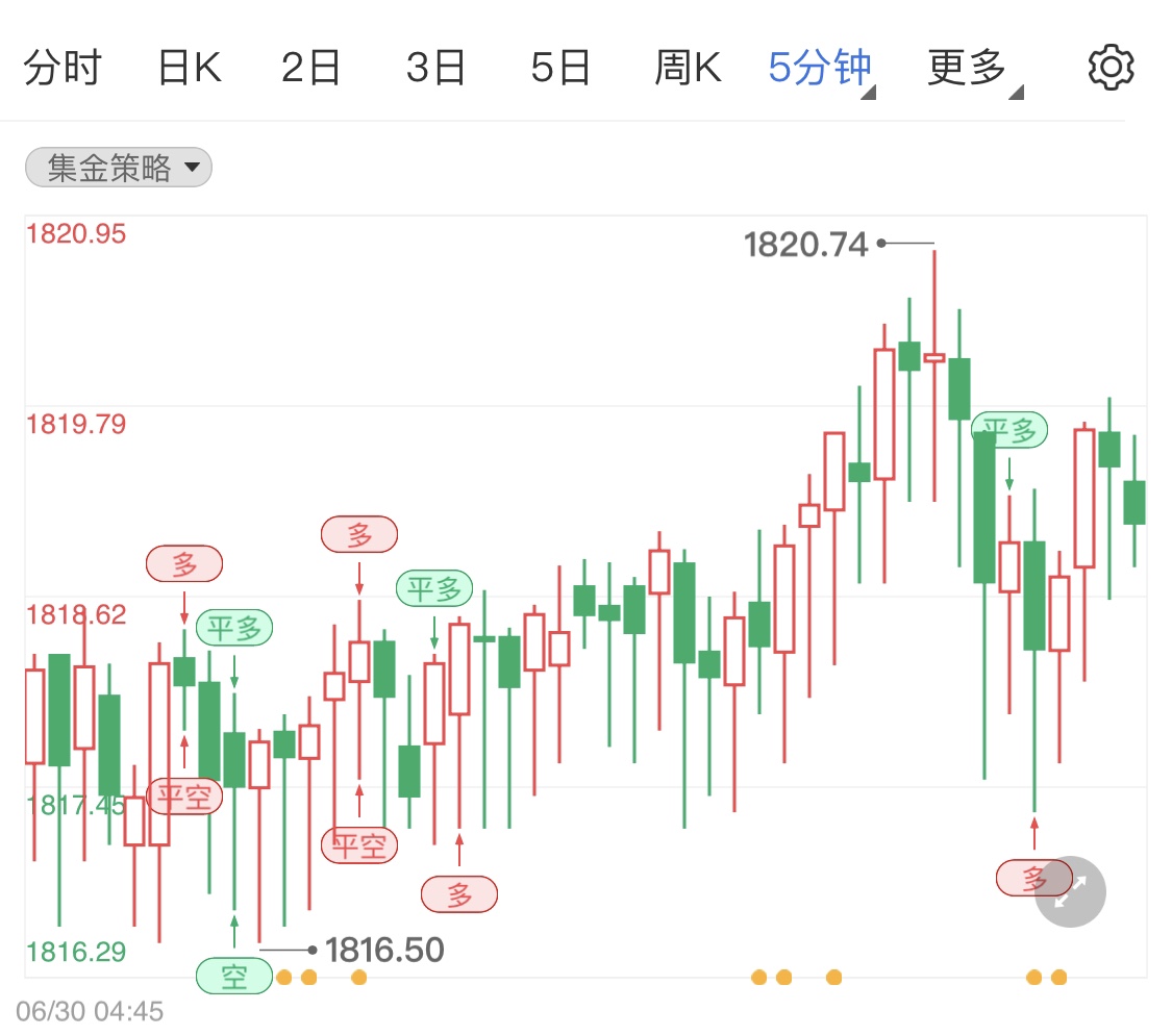 经济陷入衰退影响国际金价