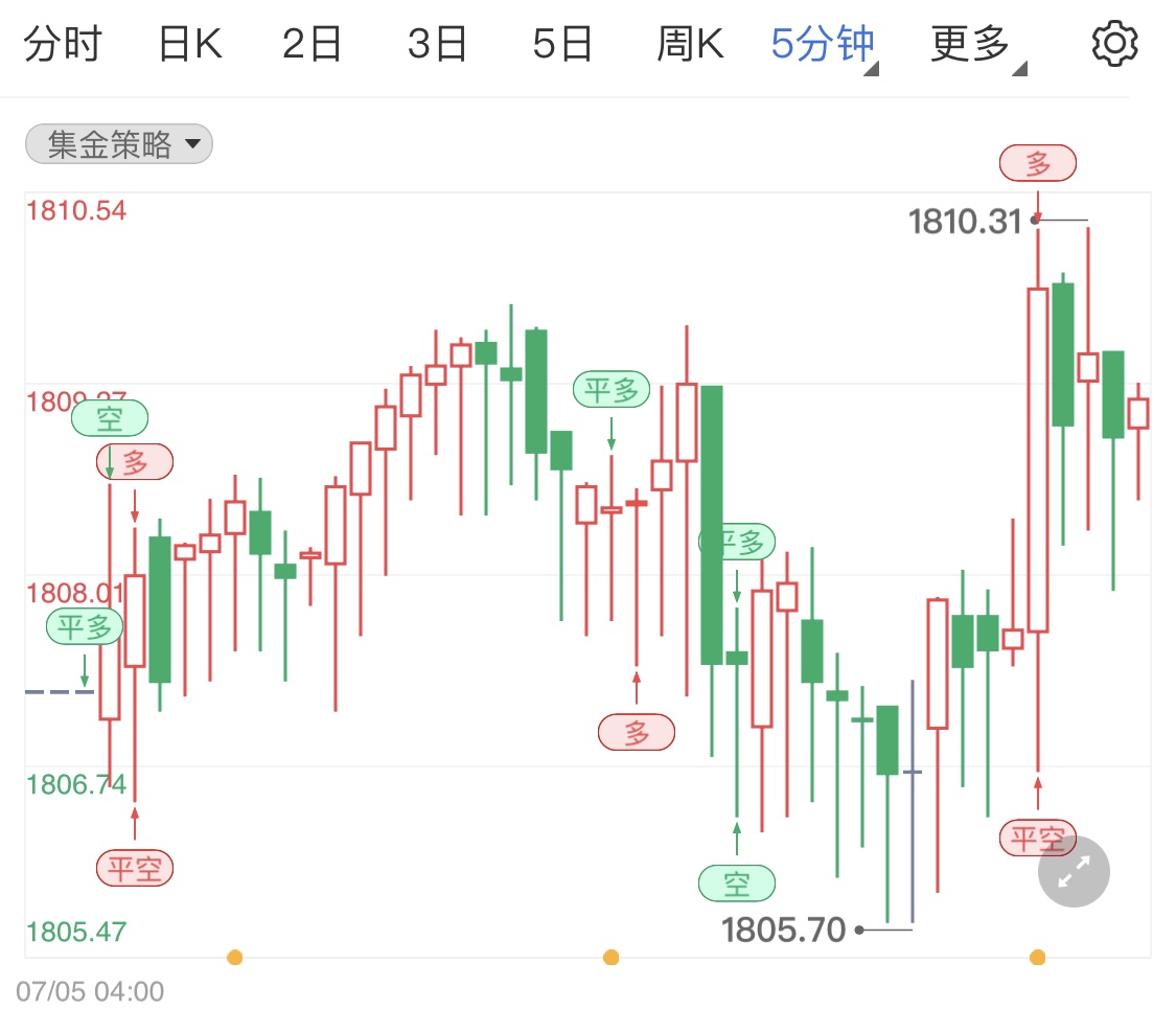 澳洲联储或第二次加息影响国际金价