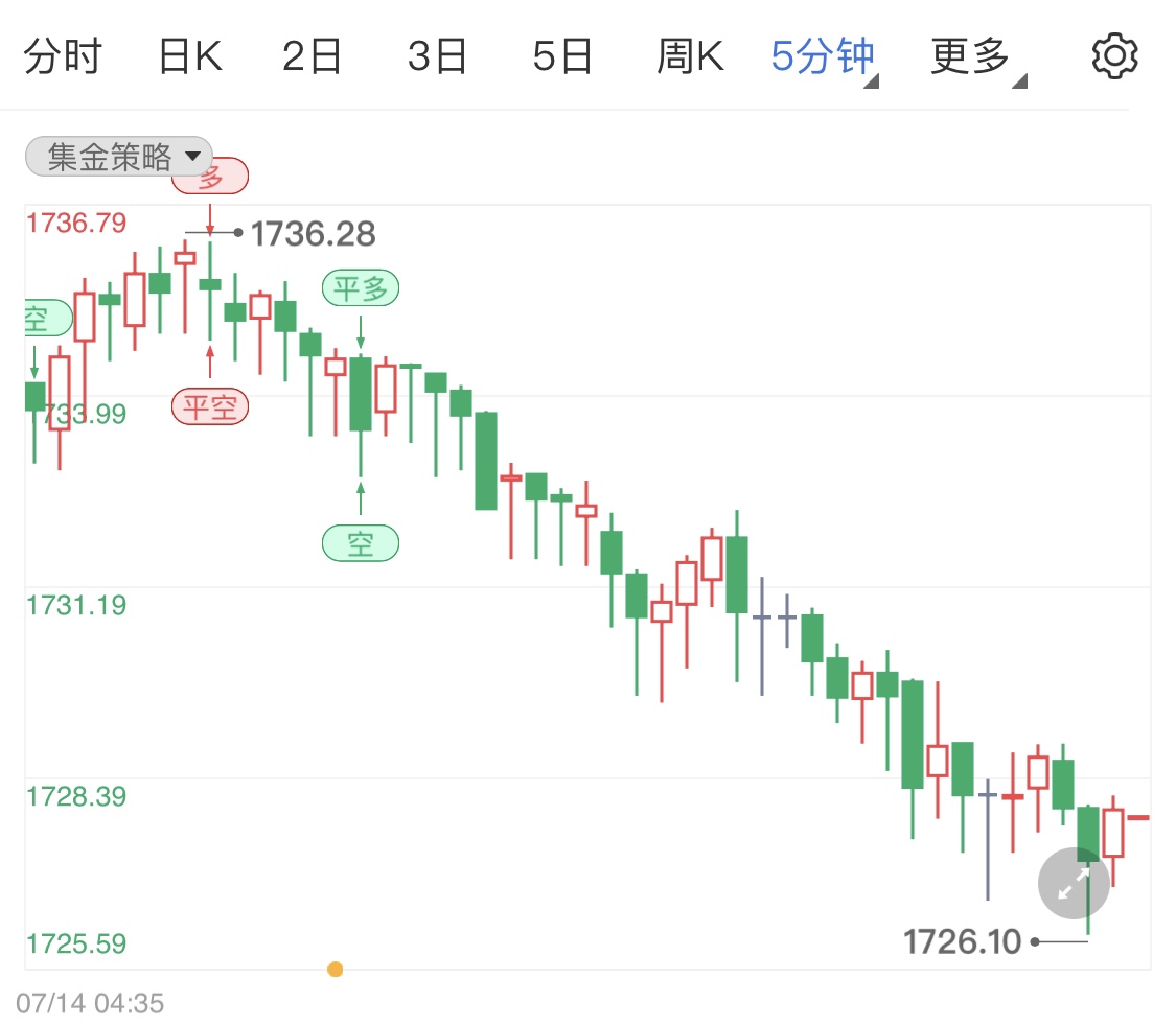 美联储褐皮书公布影响国际黄金