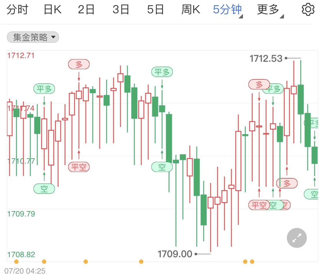 国际金价低位横盘偏弱行情