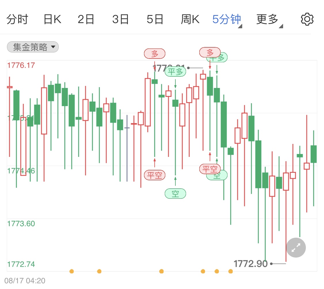 美国经济无放缓迹象国际金价跌