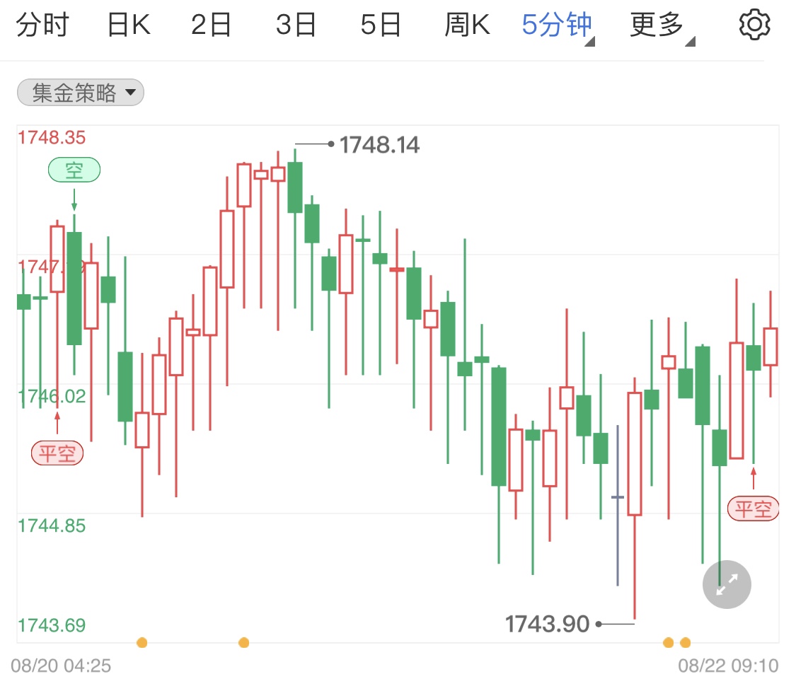 通胀压力未减弱国际黄金横盘