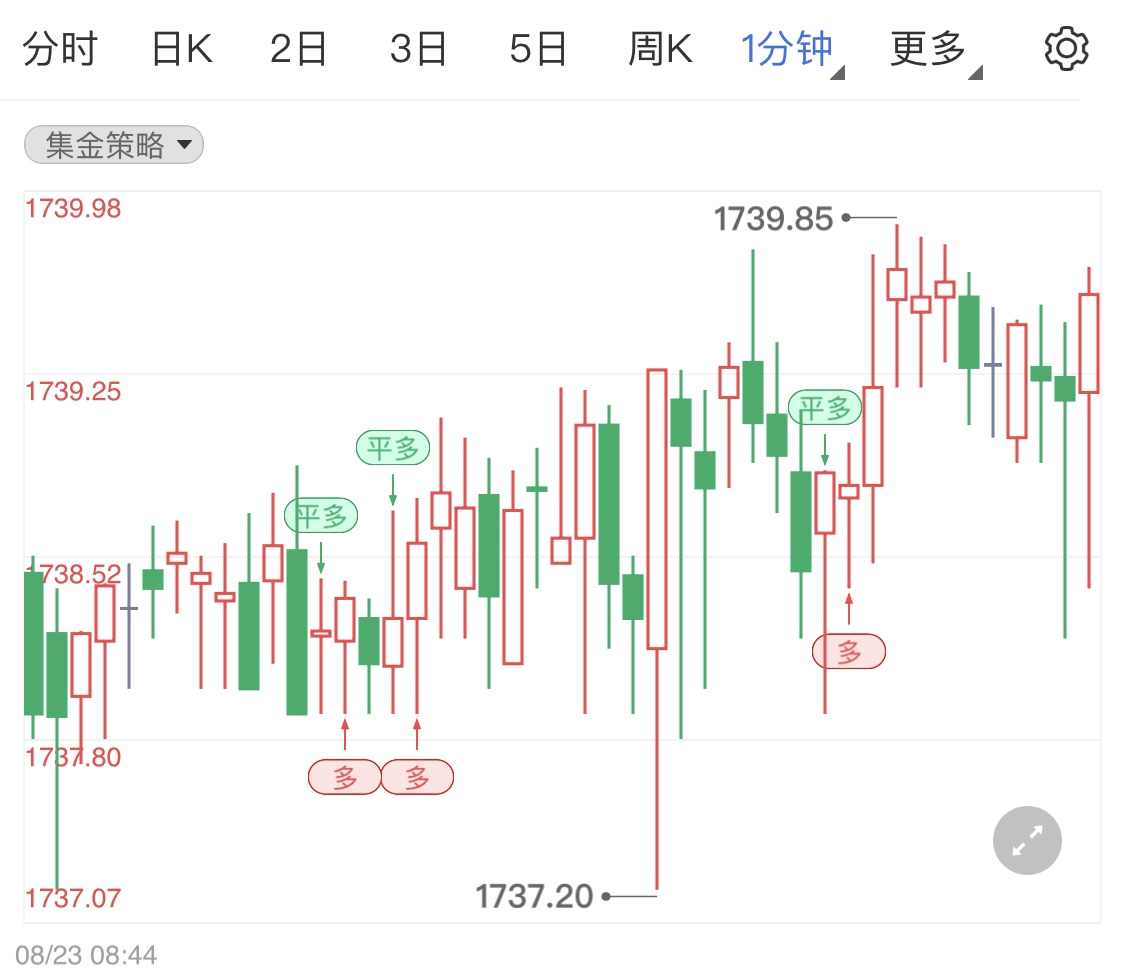 美元打压下国际黄金避险支撑有限