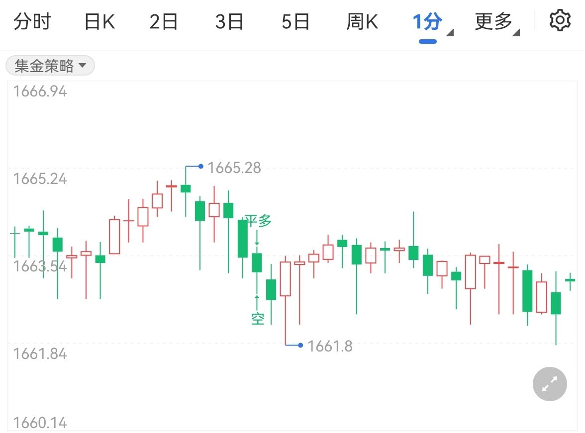 金价持稳美联储重申激进加息