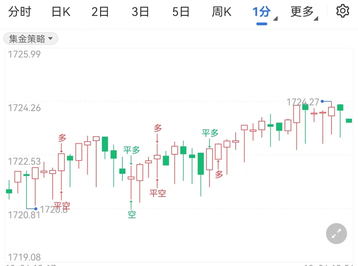 黄金企稳俄乌冲突延续