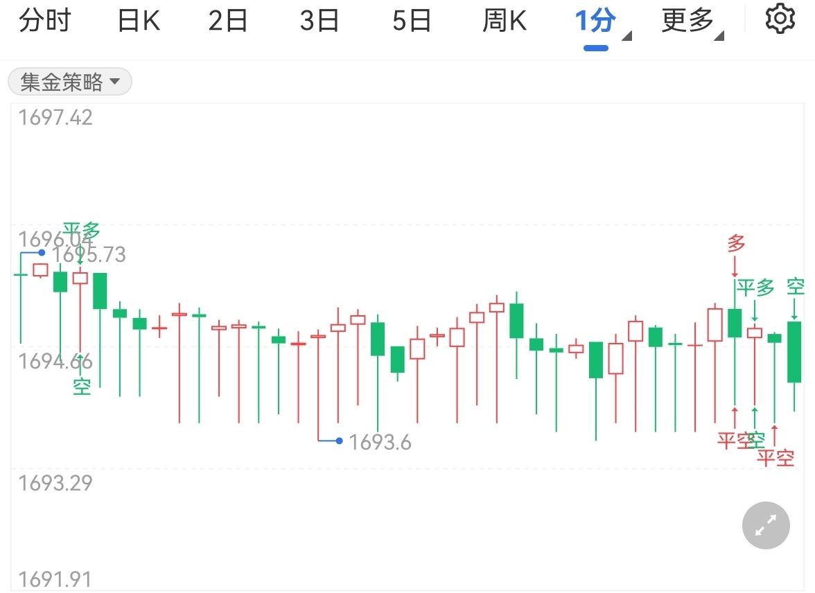 英8月失业率维持低位黄金持续下跌