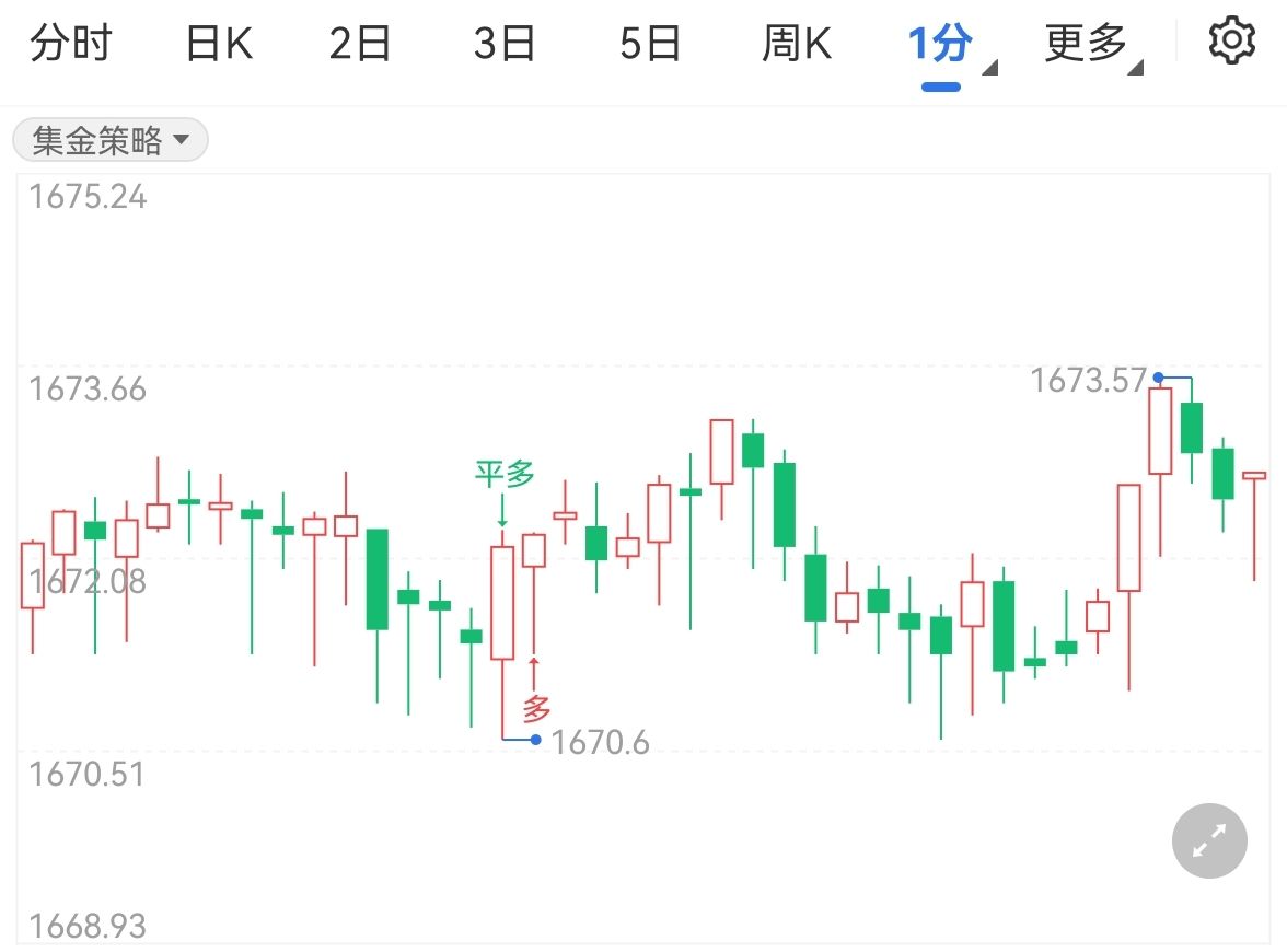 金价承压全球经济衰退风险上升