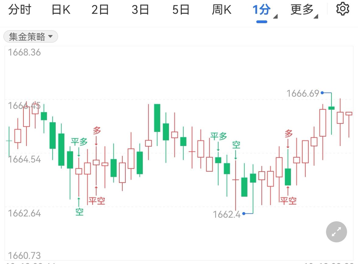 金价持续下跌英国央行或加息一百点