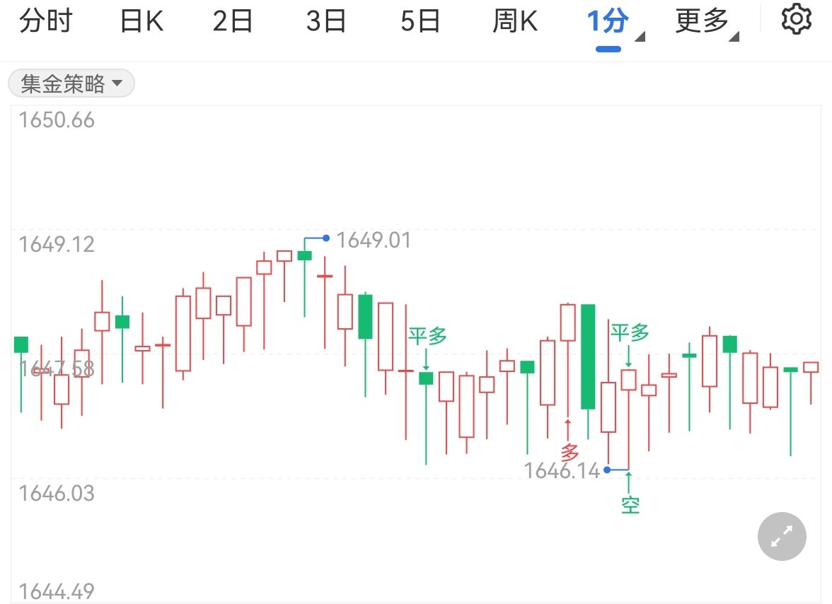 金价回升美面临经济衰退风险