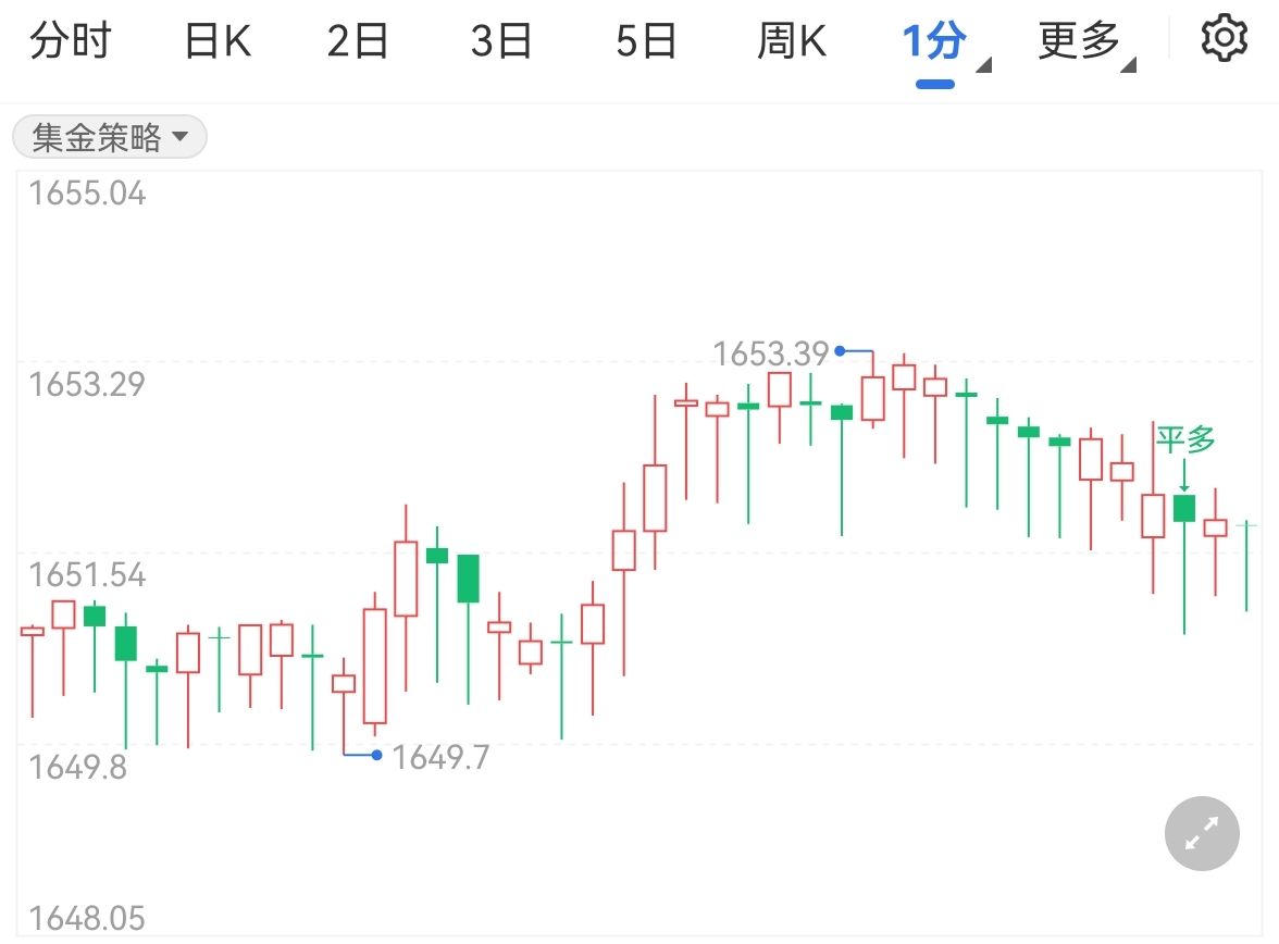 金价持续上涨美联储暗示加息