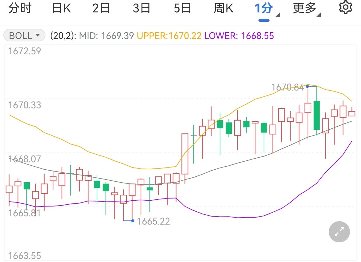 金价维持涨势欧洲央行将再度议息