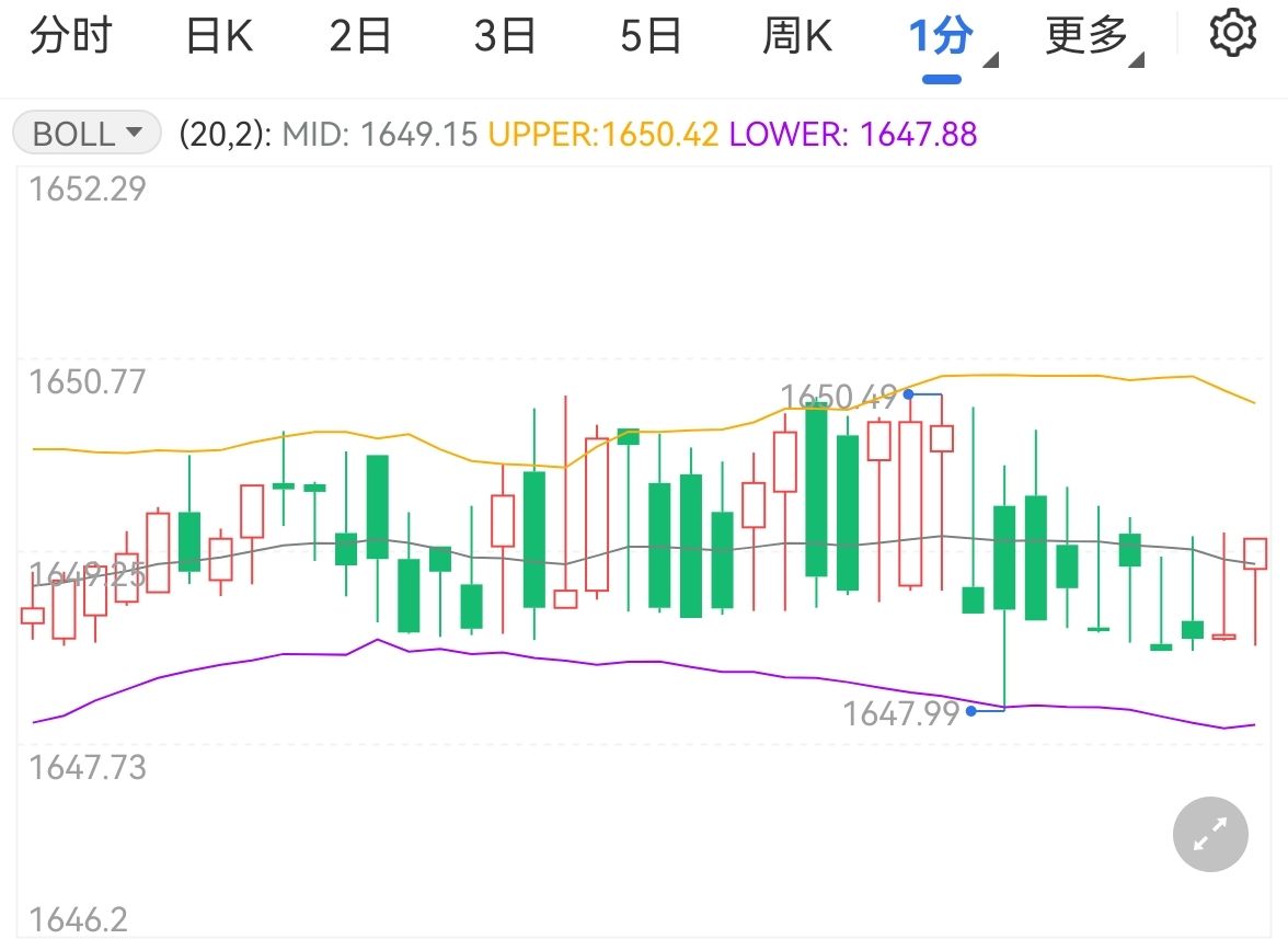 金价大涨全球经济压力骤升