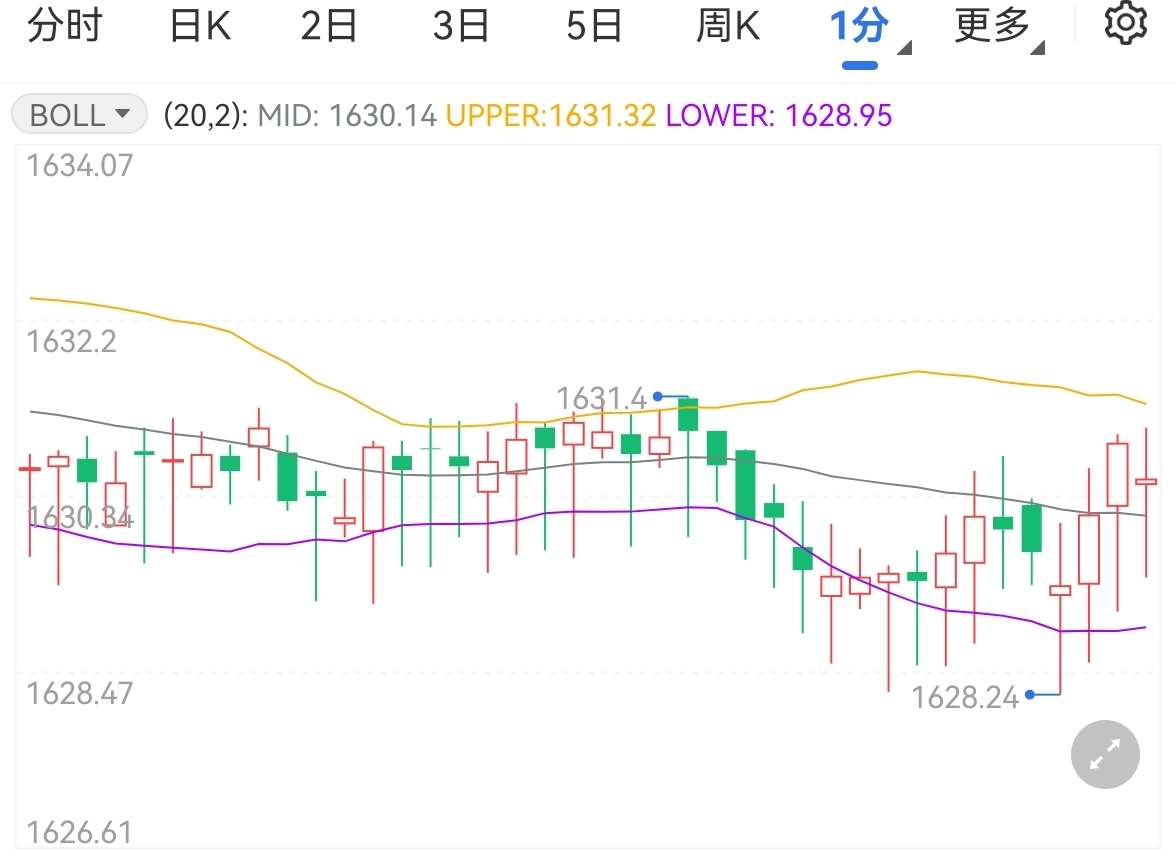 金价上涨利率或进一步上调