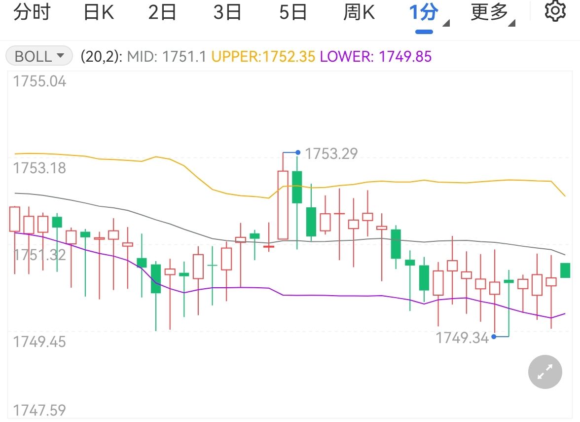 能源拖累欧洲经济黄金持续下跌